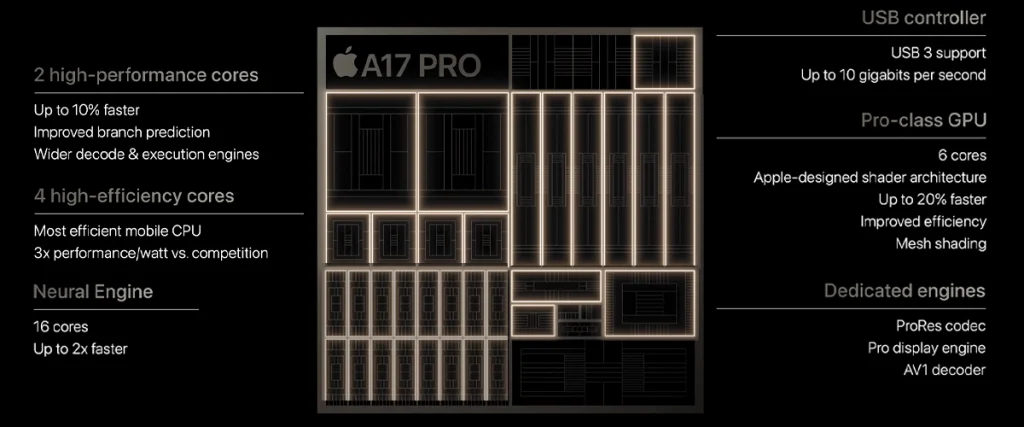 Apple A17 Pro Specification and Apple A17 Pro Antutu Score